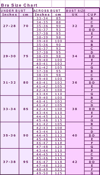 All Bra Sizes Chart In Order